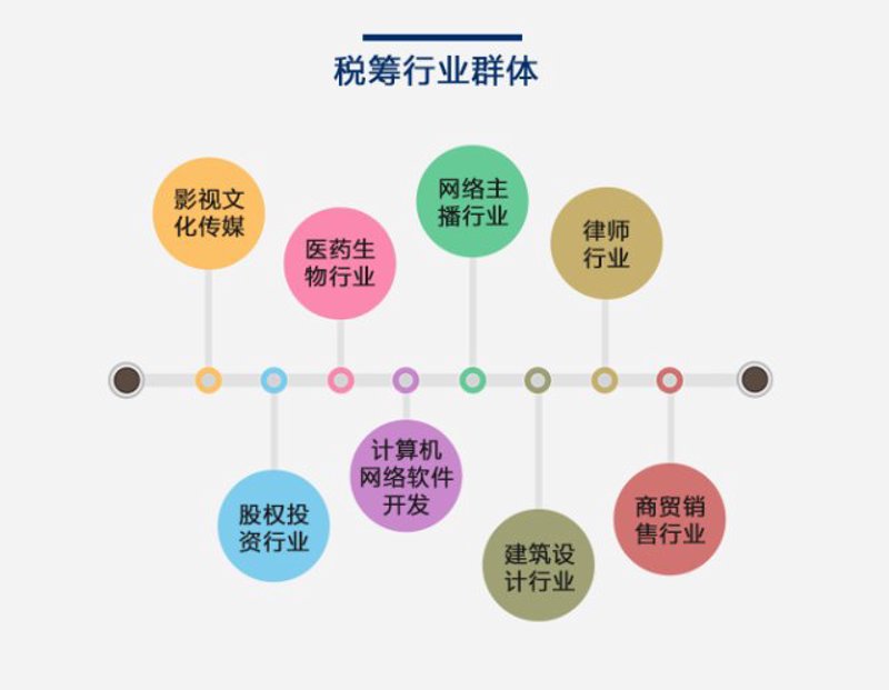 税法风云涌动:如何在变局中合理筹划税务